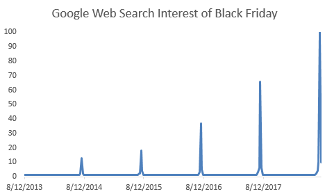 Google searches black friday