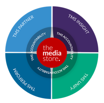 What We Do - The Media Store