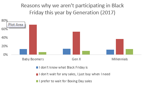 reasons not in black friday finder au